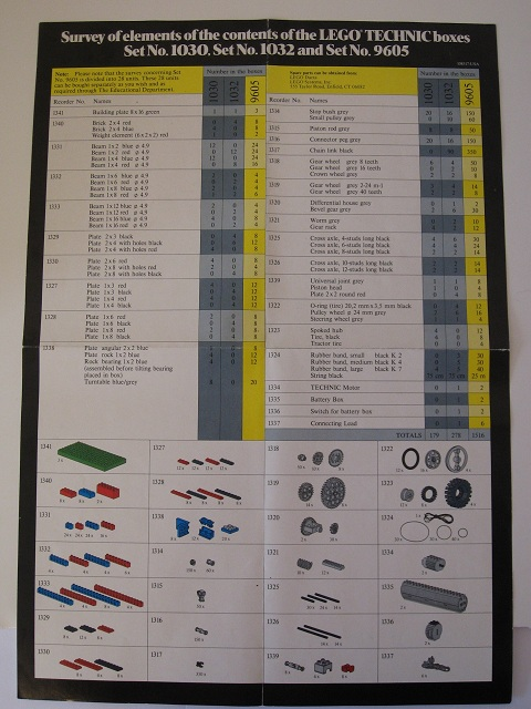 1988 Medium Dacta US Foldout - Survey of the elements of the contents of the LEGO TECHNIC boxes Set No. 1030 - 1032 - 9605 (108517-USA)