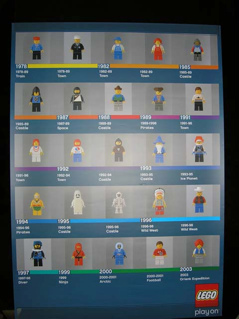 25th Anniversary Minifigures Poster