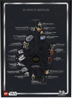 Star Wars 2019 20th Anniversary Poster (20 Years of Nostalgia)